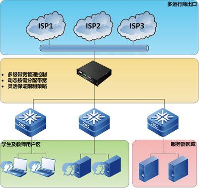 奇安信網神信息技術 網絡信息安全的守護者