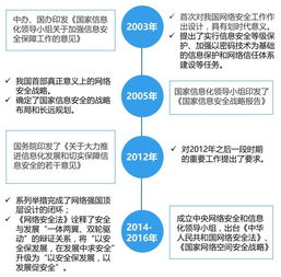 任何時(shí)候都不能忽視的科技概念 網(wǎng)絡(luò)安全與國家信息安全（附股）