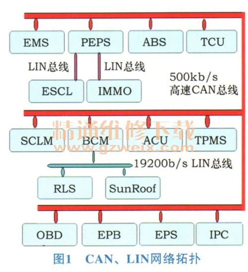 Can Lin網絡通信技術在獵豹CS10中的應用與網絡信息技術融合分析
