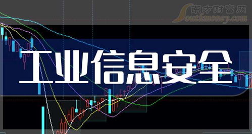 A股工業信息安全概念受益名單，9月20日這些公司值得關注